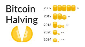 Bitcoin (BTC) Halving